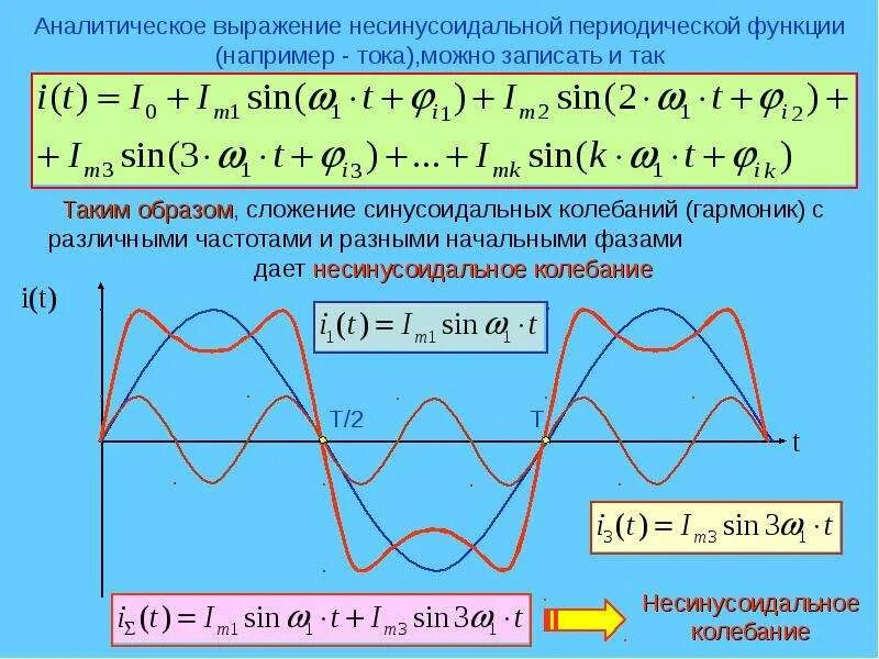 Периодические несинусоидальные токи в электрических цепях. Несинусоидальные цепи. Мощность в цепи несинусоидального тока. Расчет несинусоидальных цепей.