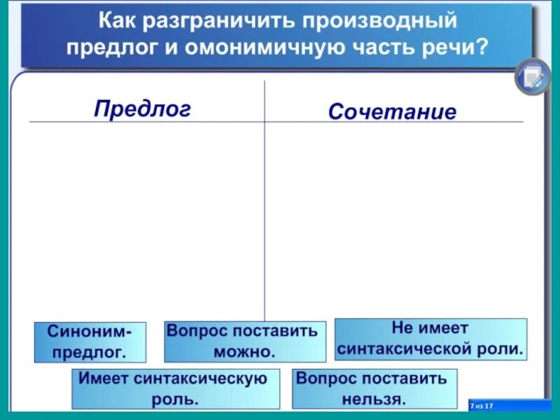 Как отличить предлог от слова