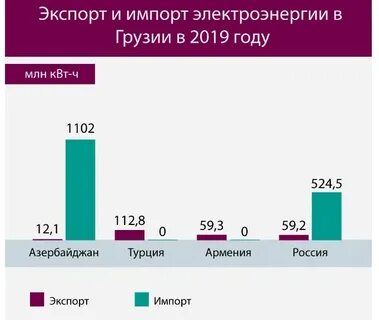 Ввоз в грузию