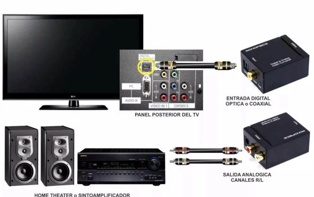 оптический кабель саундбар sl6y. подключение оптики к телевизору. 1. коаксиальный адаптер spdif к оптическому toslink rca. подключить саундбар к телевизору lg.