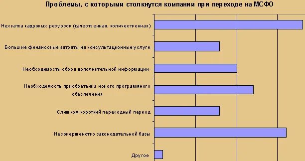 Проблемы с которыми сталкиваются организации. Недостаток кадровых ресурсов. Нехватка кадрового ресурса. Кадровый дефицит. Дефицит кадров в России.