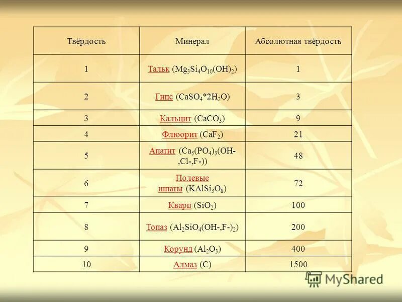 Гипс характеристика минерала. Гипс спайность и излом. Гипс твердость минерала. Минерал гипс цвет черты. Осадочные химические горные породы.