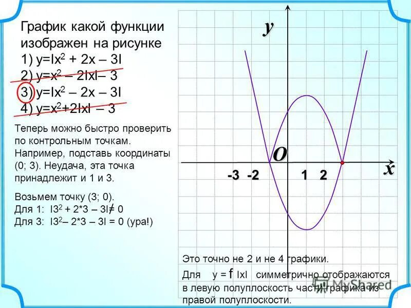 Вариант 9 y x