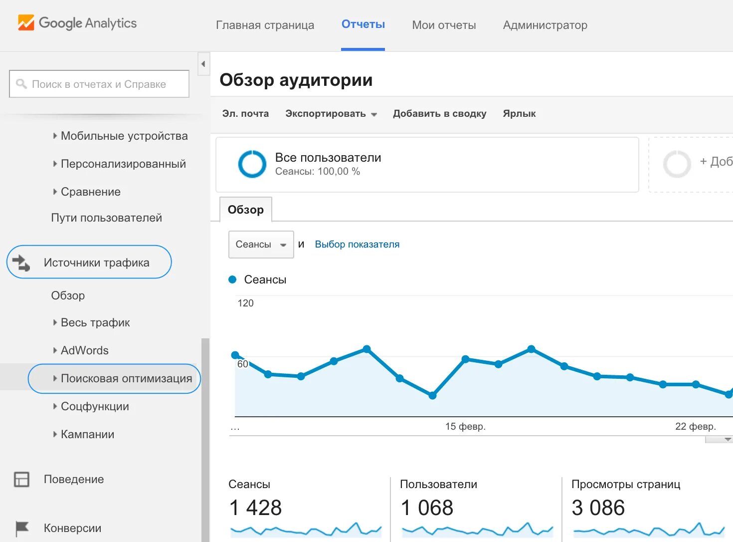 Google Analytics. Гугл аналитикс. Гугл Аналитика.