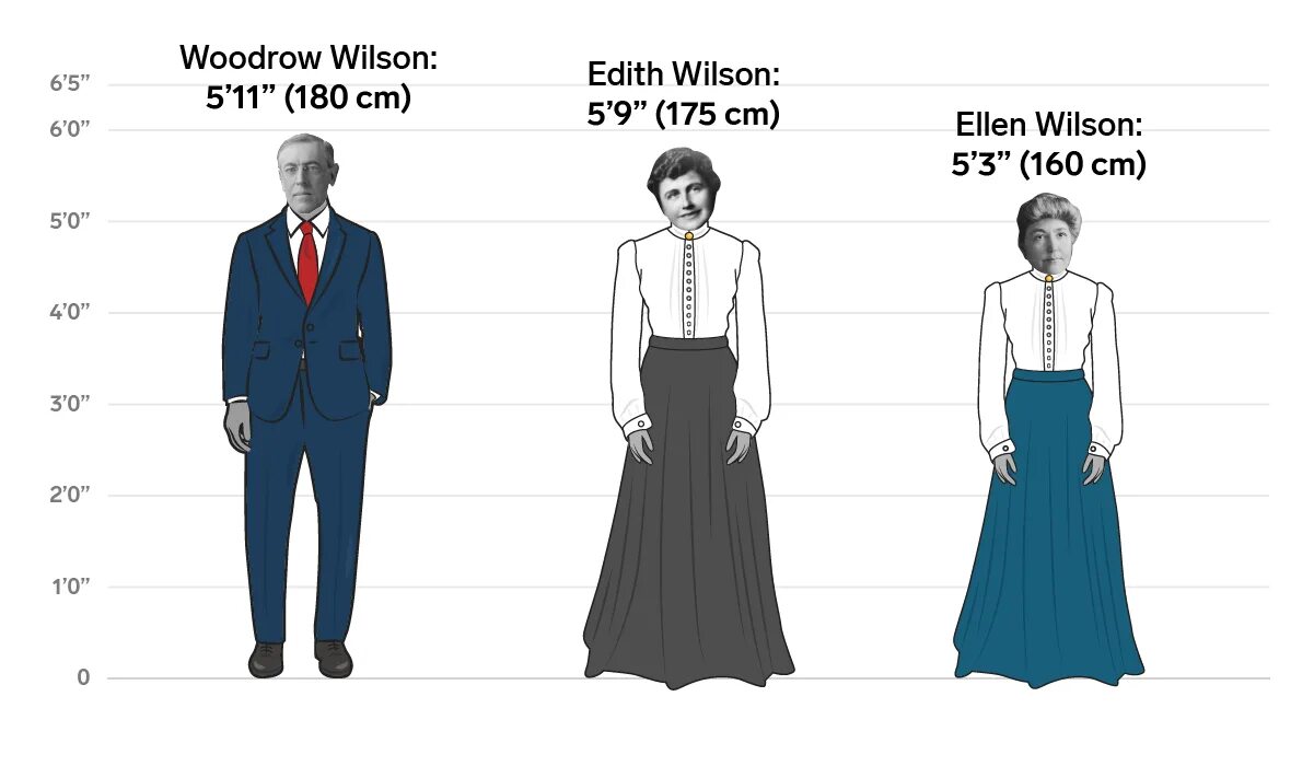 5'6 In cm height. 5 11 Ft in cm. How Tall is in cm. 5 11 Height in cm. Height difference