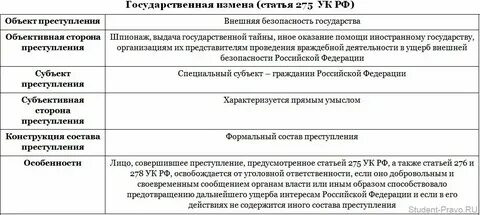 Объект 272 ук