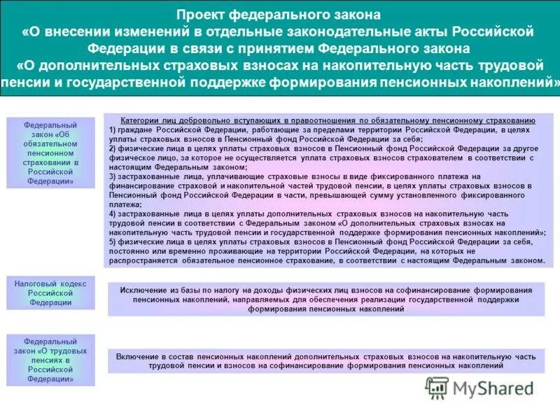 Сведения о дополнительных взносах на накопительную пенсию