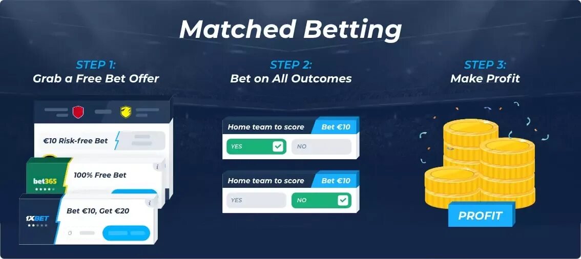 Matched betting matches. What is matched betting in. How do betting odds work.