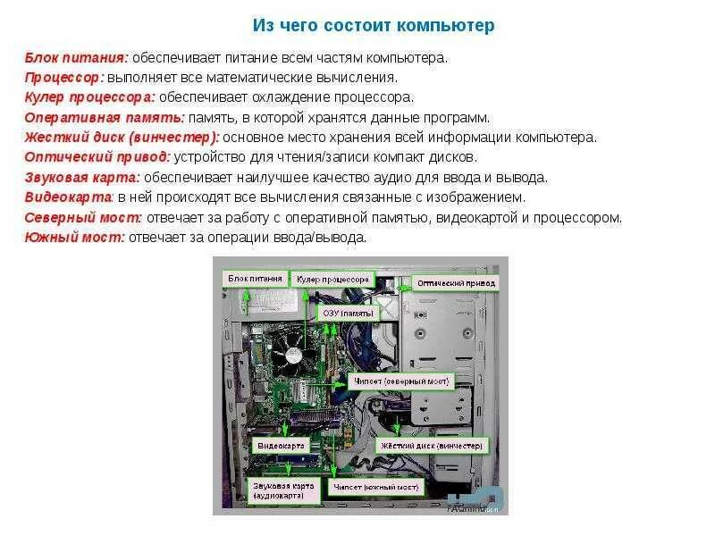 Процессор и системная память. Схема системного блока компьютера асус. Состав системного блока таблица. Составные части системного блока компьютера и их Назначение. Состав компьютерного процессора.