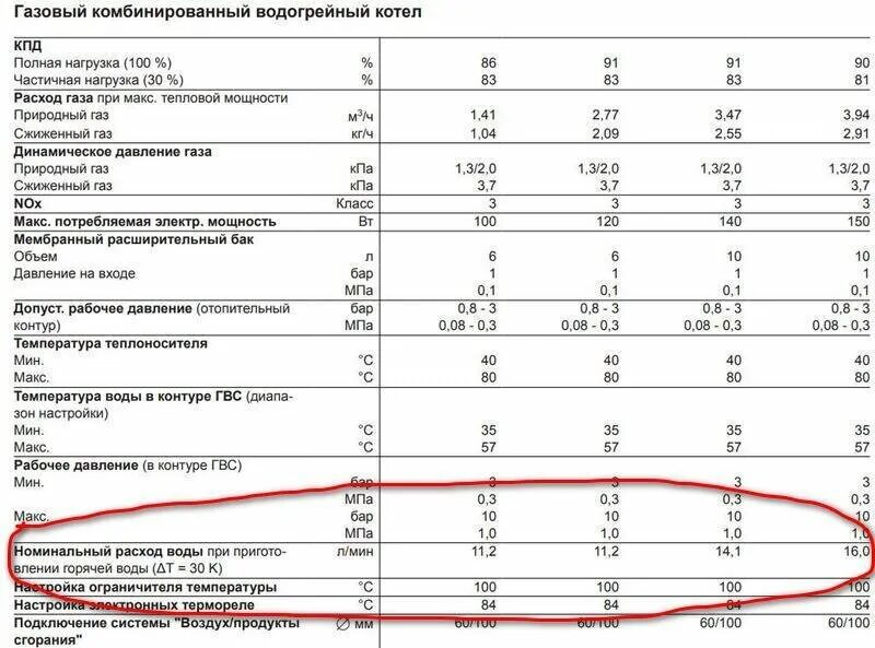 Рейтинг газовых котлов для частного дома двухконтурных. Потребляемая мощность котла витопенд 100. Котел Vitopend 100 потребление электроэнергии. Расход воды в котле. Расход двухконтурного газового котла.