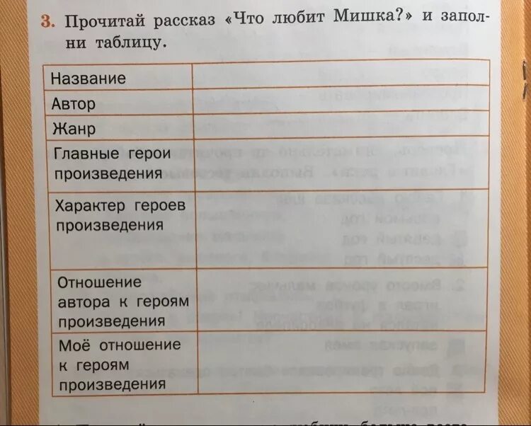 Отношения к герою произведения. Прочитай рассказ что любит мишка и заполни таблицу. Рассказ что любит мишка. Жанр произведения что любит мишка. План к произведению что любит мишка.