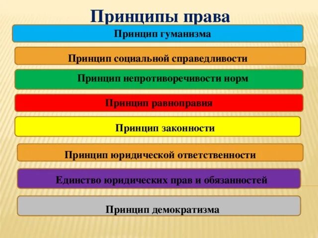 Как автор принцип гуманизма в уголовном праве. Принципы гуманизма и справедливости. принцип социальной справедливости. принцип справедливости юридической. принцип гуманизма.