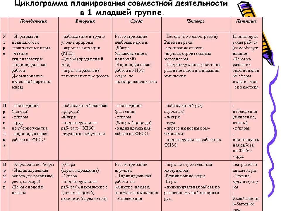 Календарное планирование космос средняя. Циклограмма тематического планирования в детском саду. Циклограмма деятельности детский сад. Что такое циклограмма воспитателя в детском саду. Недельный план воспитателя в детском саду.