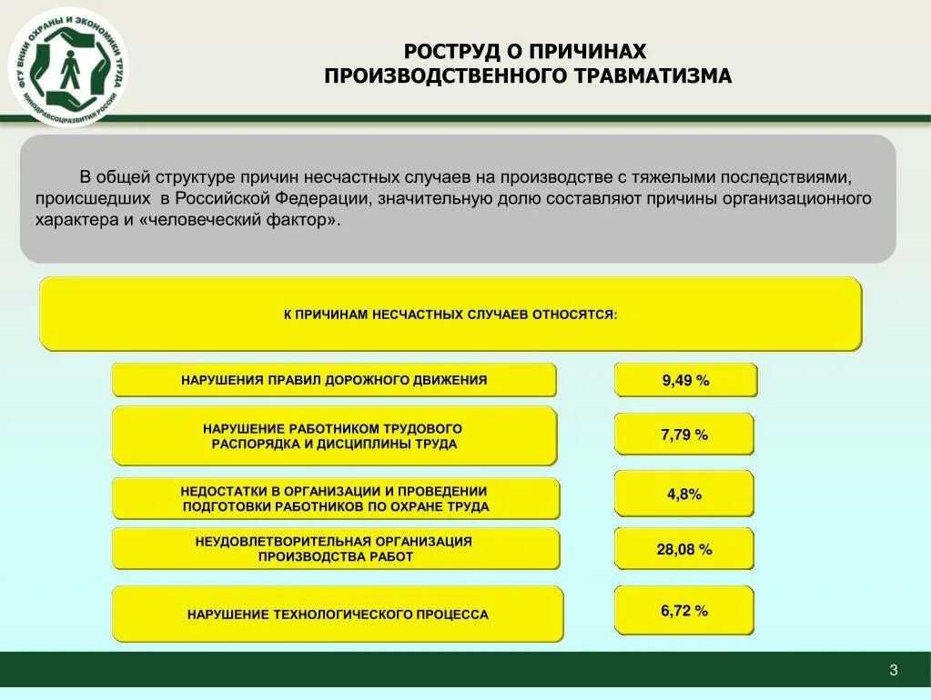 Причины производственного травматизма охрана труда. Причины травматизма на производстве. Охрана труда человеческий фактор. Методика оценки влияния человеческого фактора. Методика оценки влияния факторов