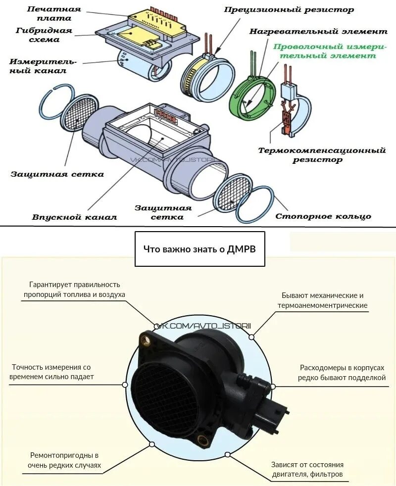 Как работает датчик дмрв