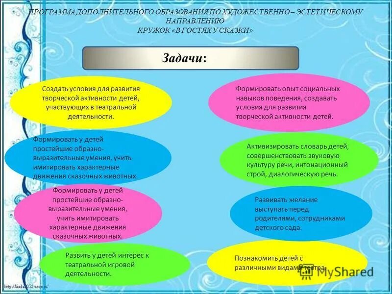 Название программы творческой направленности. Направленности кружков дополнительного образования. Тезис к программе художественно-эстетической направленности. Программы доп образования художественной направленности. Направления программ дополнительного образования.