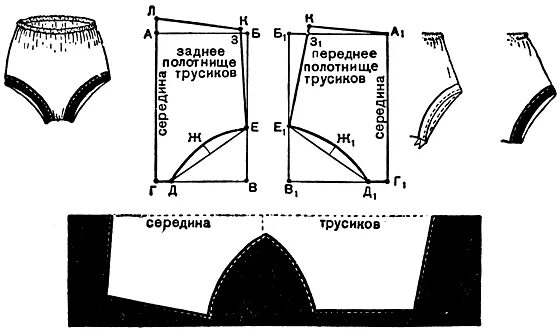 Выкройка плавок. Высокие трусы лекало. Трусы женские выкройка. Трусы с высокой талией выкройка. Купальные трусы с выкройками.