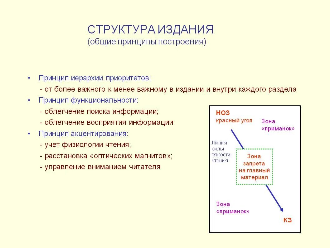 Структура издания. Структура издания книги. структура концепции издания. структура издания пример.