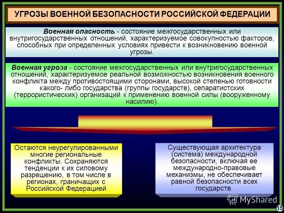 Стратегическая оценка государственной границы россии. Угроза военной безопасности России. Обеспечение национальной безопасности. Угрозы военной безопасности Российской Федерации. Опасности и угрозы военной безопасности.