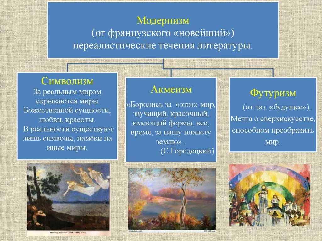 Модернизм какие направления. Направления поэзии серебряного века. Серебряный век русской литературы. Серебряный век русской поэзии. Vjlthybov в литературе.