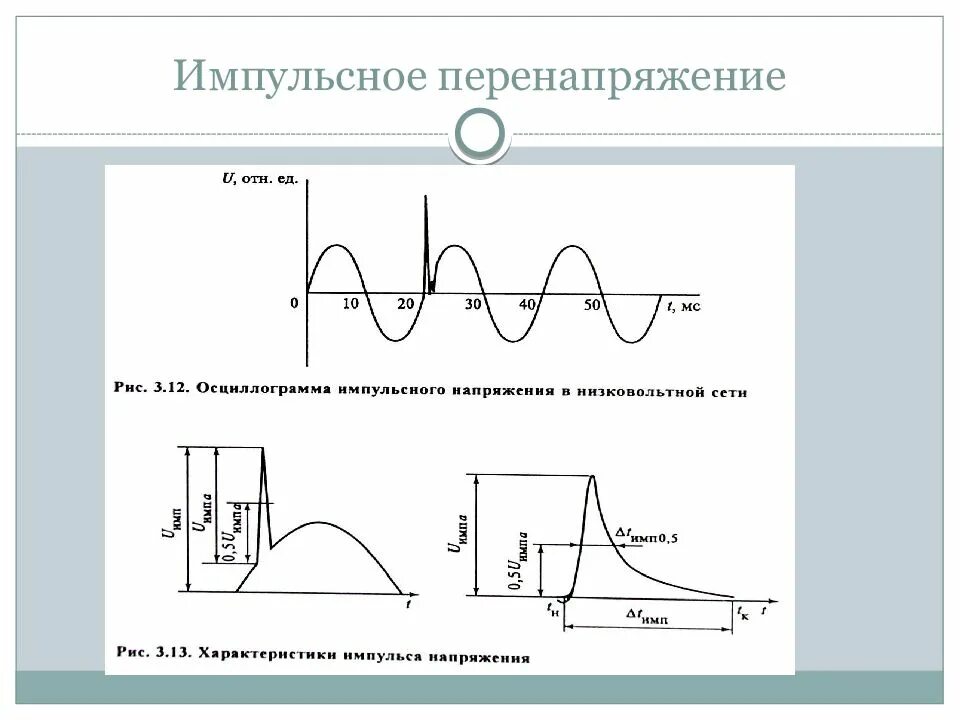 Перенапряжение называется. Импульсное перенапряжение. перенапряжение электроэнергии. величину индуктированного перенапряжения.