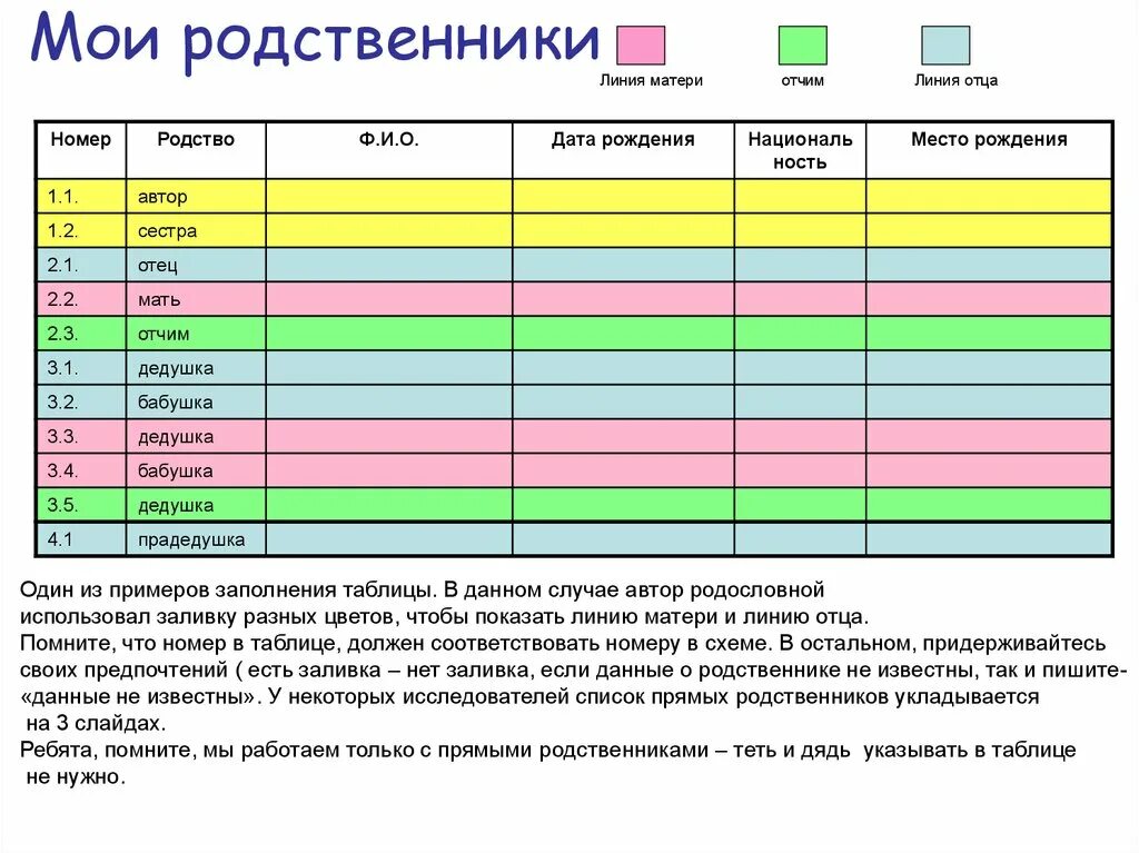 Близкие родственники таблица. Список родственников. Родственники линии родства. Таблица родственников. Первая линия родства.