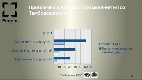 Епоз