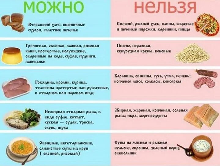 Продукты для желчи