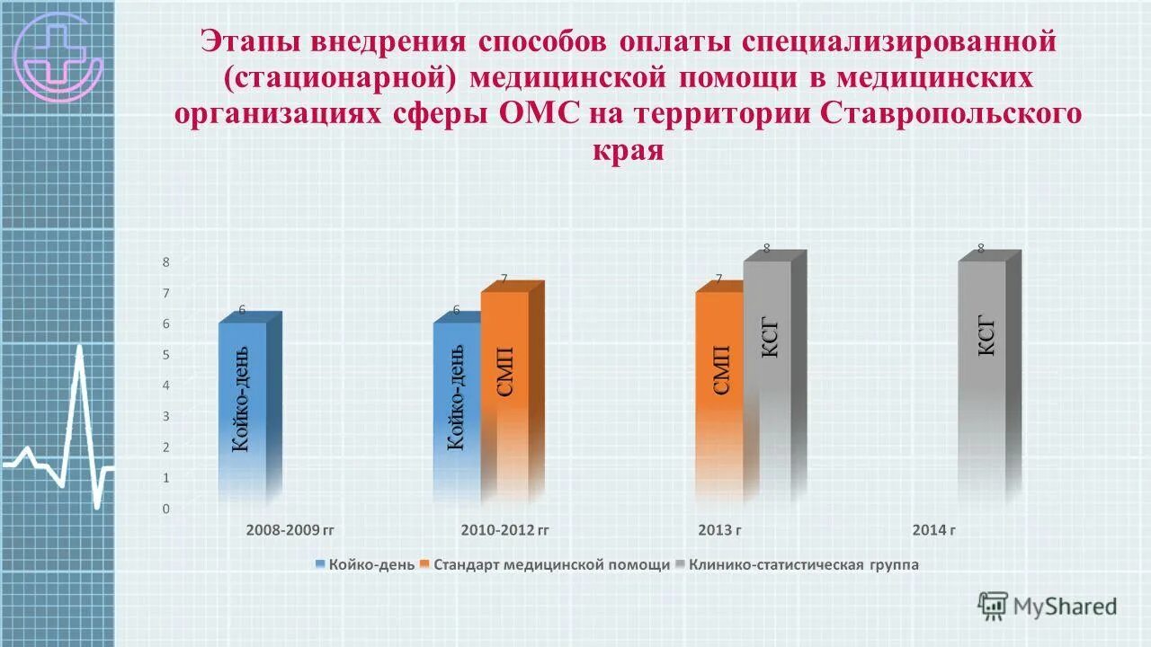 Стационарные выплаты. Способов оплаты в медицинских. Способы оплаты медицинской помощи в стационарных условиях. Оплата специализированной медицинской помощи. Развитие способов оплаты.