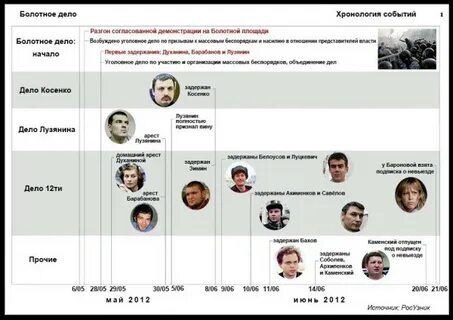 Список 2012