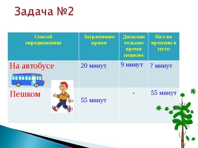 Затраты времени на постоянные домашние дела. Задачи-расчёты 3 класс примеры. Проект задачи расчеты. Проект по математике задачи расчеты. Задачи-расчёты 3 класс проект.