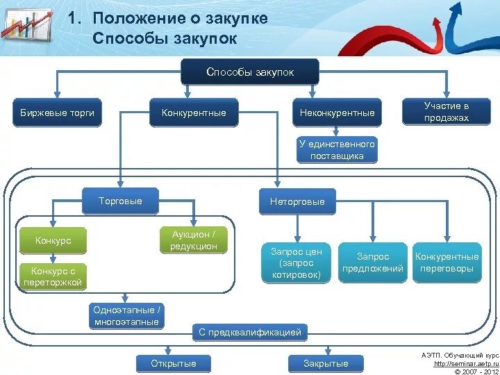 Положение о единственном поставщике