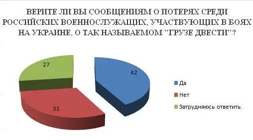 Сколько потерь сегодня. Сколько потерь у РФ. Сколько потерь у России. Сколько потерь у России сейчас. Сколько потерь РФ на сво.