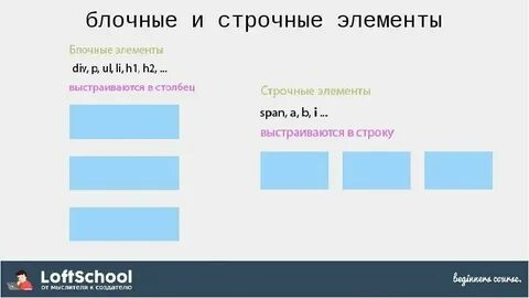 Строчные элементы свойства