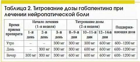 Габапентин сколько держится в организме