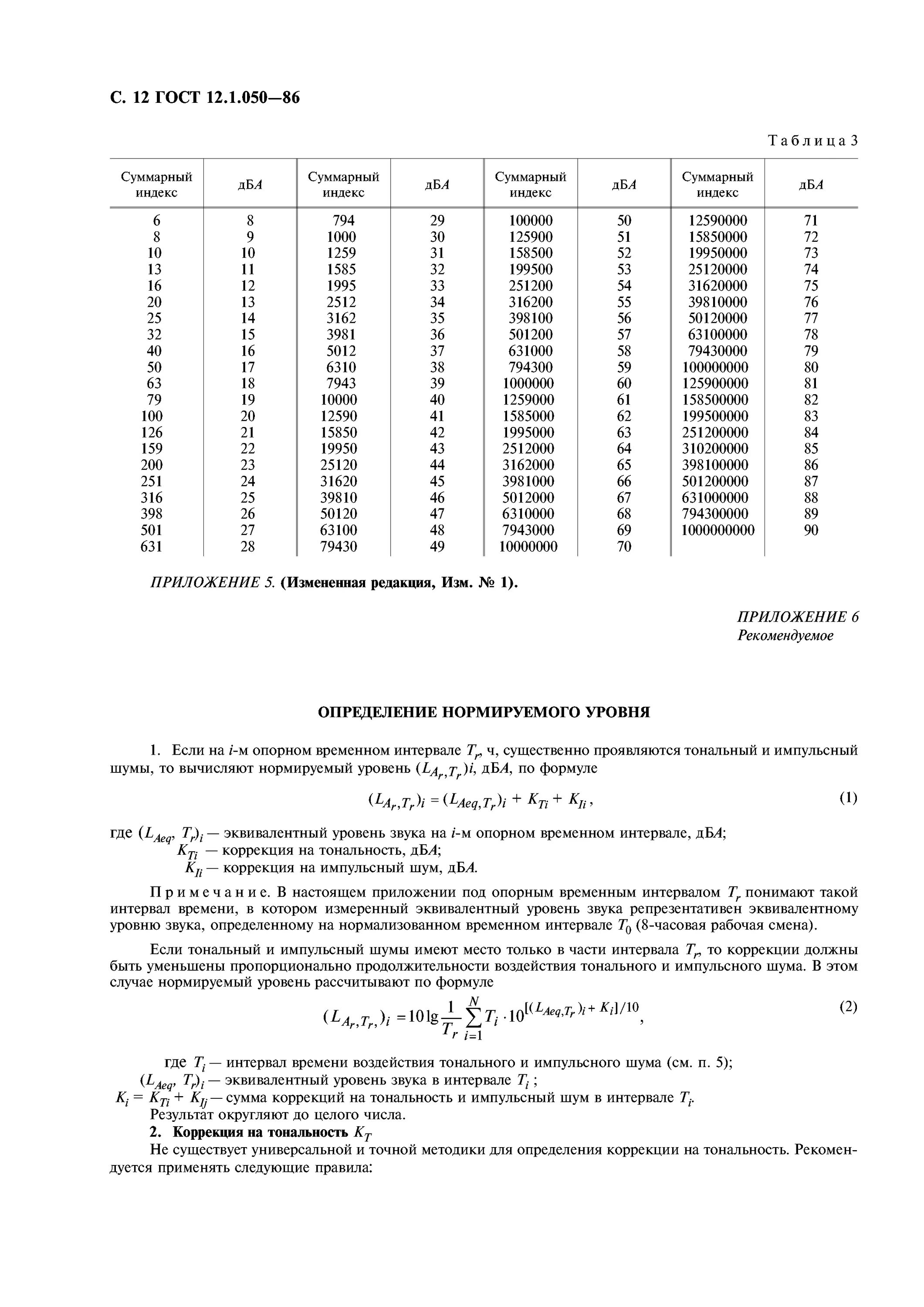 Уровни звука на рабочих местах. ГОСТОМ 12.1.050–86 «методы измерения шума на рабочих. Стандарты шума. Методики определения шумовых показателей. Шум ГОСТ.