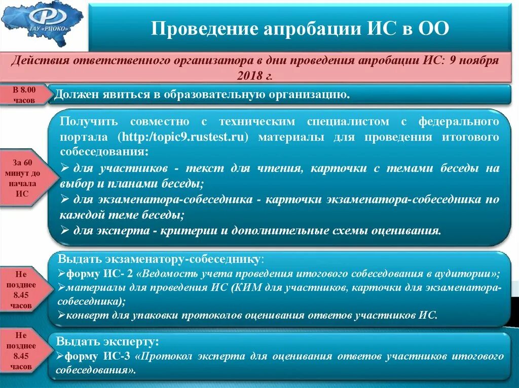 Ответы итогового собеседования. Протокол итогового собеседования. Схема проведения итогового собеседования. Протокол оценивания итогового собеседования. Итоговое собеседование оценки.