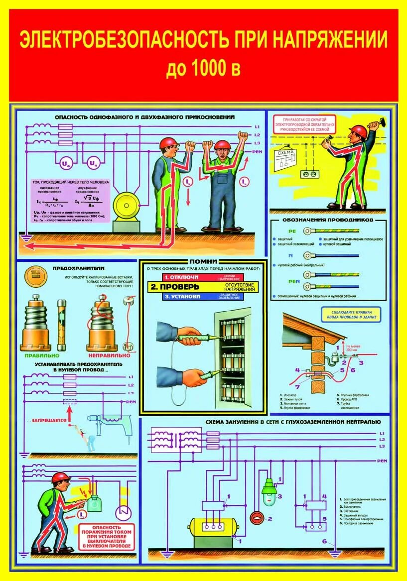 Электробезопасности какие требования. Плакаты электробезопасности в электроустановках до 1000в. Электробезопасность до 1000 вольт. Техника безопасности электрика. Требования безопасности для электриков.