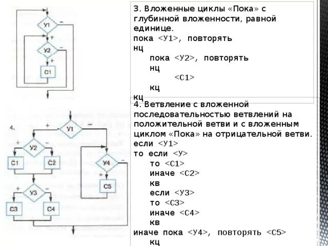 Цикл пока блок схема. Вложенные циклы пока. Блок схема для НЦ пока КЦ. Цикл пока с вложенным циклом для. Цикл повторить пока