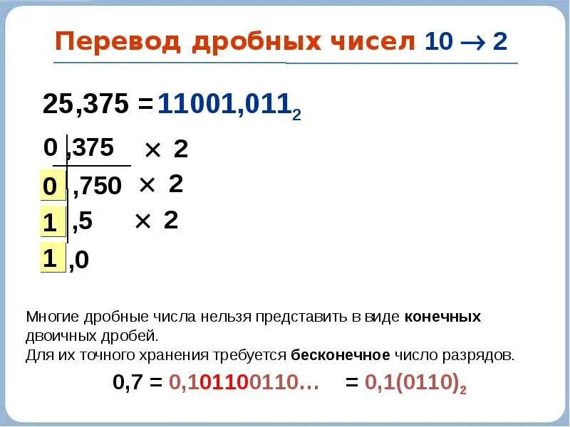Перевод дробей в двоичную систему. Перевести дробное число в двоичную систему. дробные числа в двоичной системе счисления. дробные числа в двоичной системе. перевести дробное число из двоичной системы в десятичную.