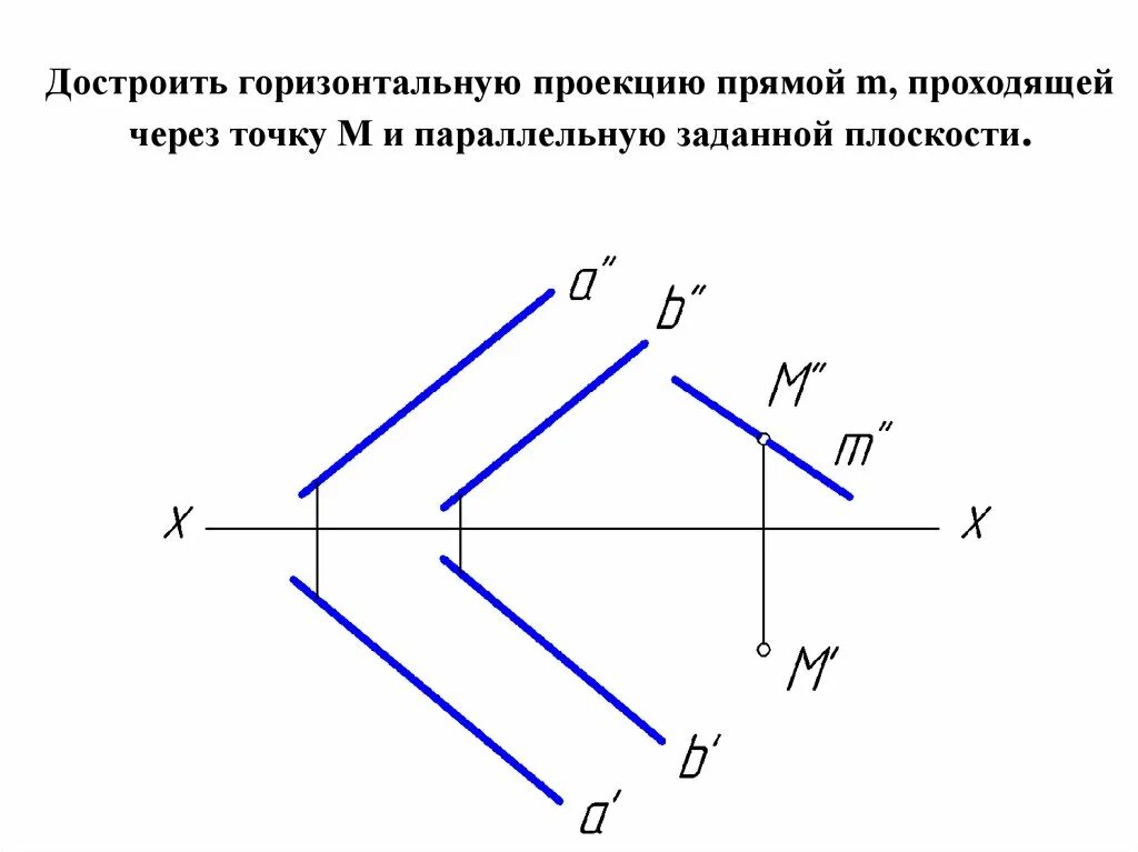 Через точку провести прямую параллельную прямой. Достроить фронтальную проекцию плоскости. Достроить проекции прямой параллельной плоскости. Как построить проекцию прямой. Проекции прямой параллельной плоскости 2.