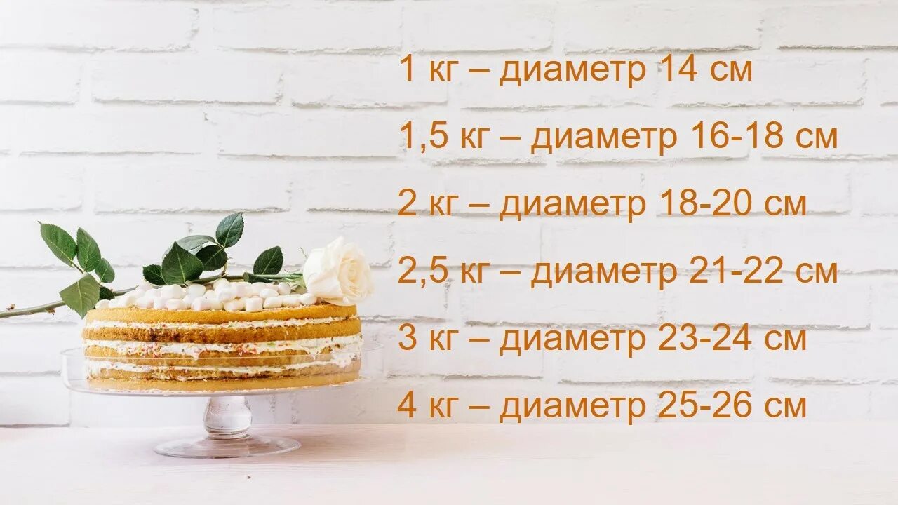 Сколько стоит торт 5 кг