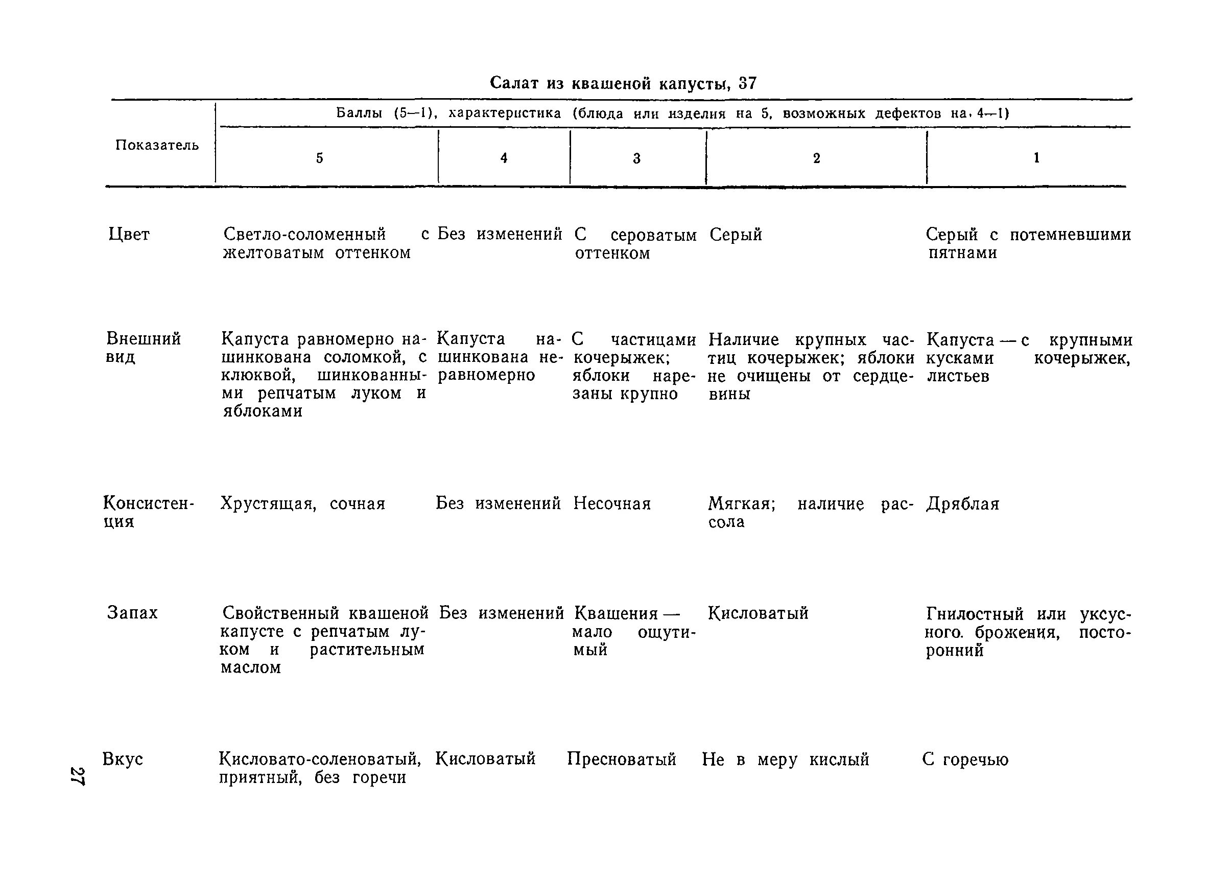Органолептическая оценка качества капусты. Органолептическая оценка качества салата. Органолептические показатели салата.