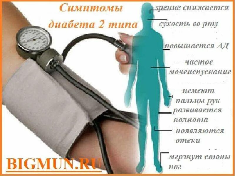 сахарный диабет сиптом. проявление сахарного диабета. основные клинические проявления сахарного диабета. повышен сахар в крови симптомы у женщин. сахарный диабет симптомы.