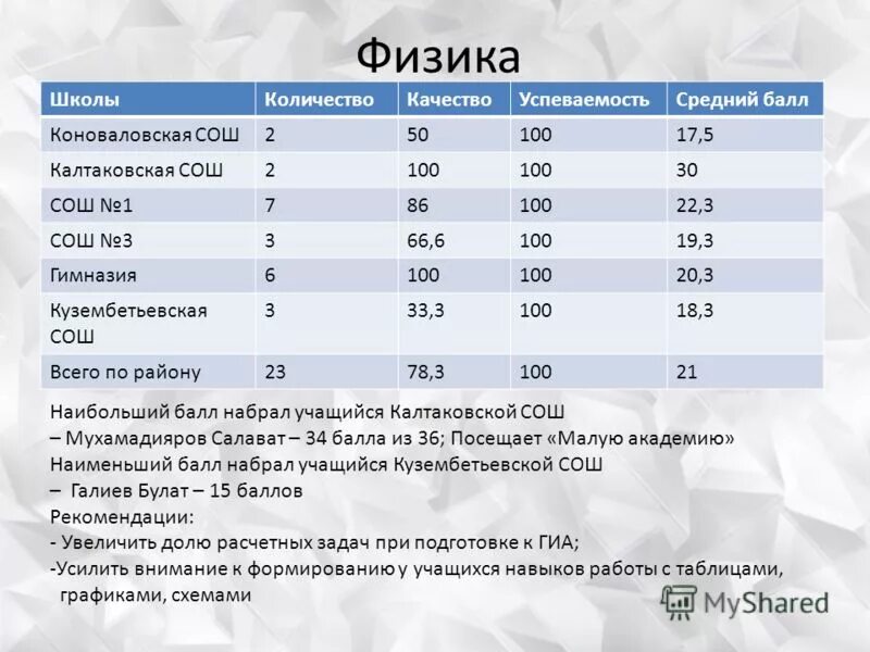 большой балл