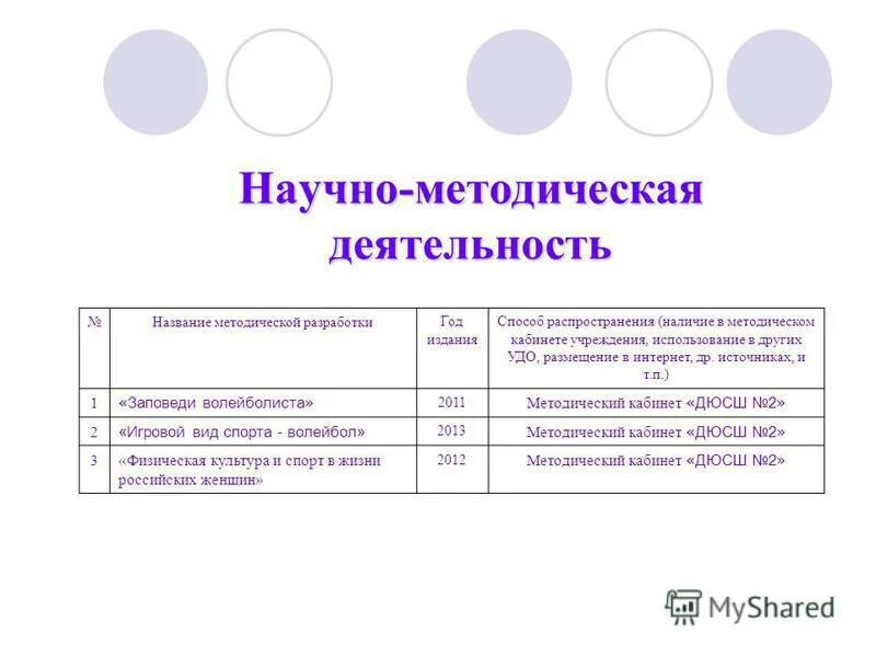 наименование методической разработки