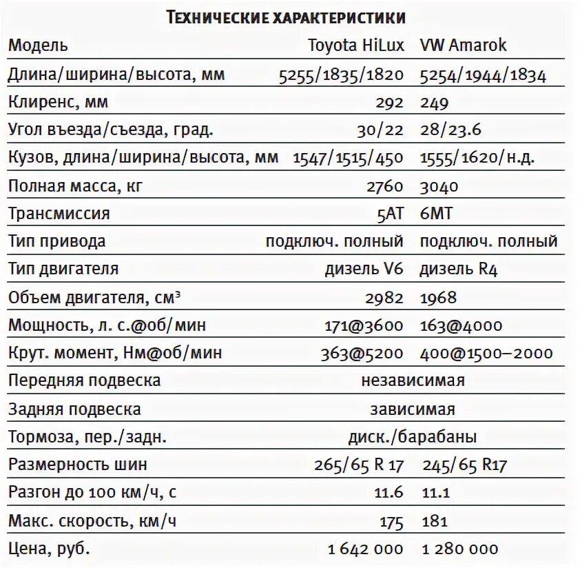 Тойота ярис технические характеристики. Тойота королла 120 технические характеристики. Тойота камри 40 технические характеристики 2. Тойота камри 2 5 технические характеристики. Технические данные автомобиля toyota corolla e150.