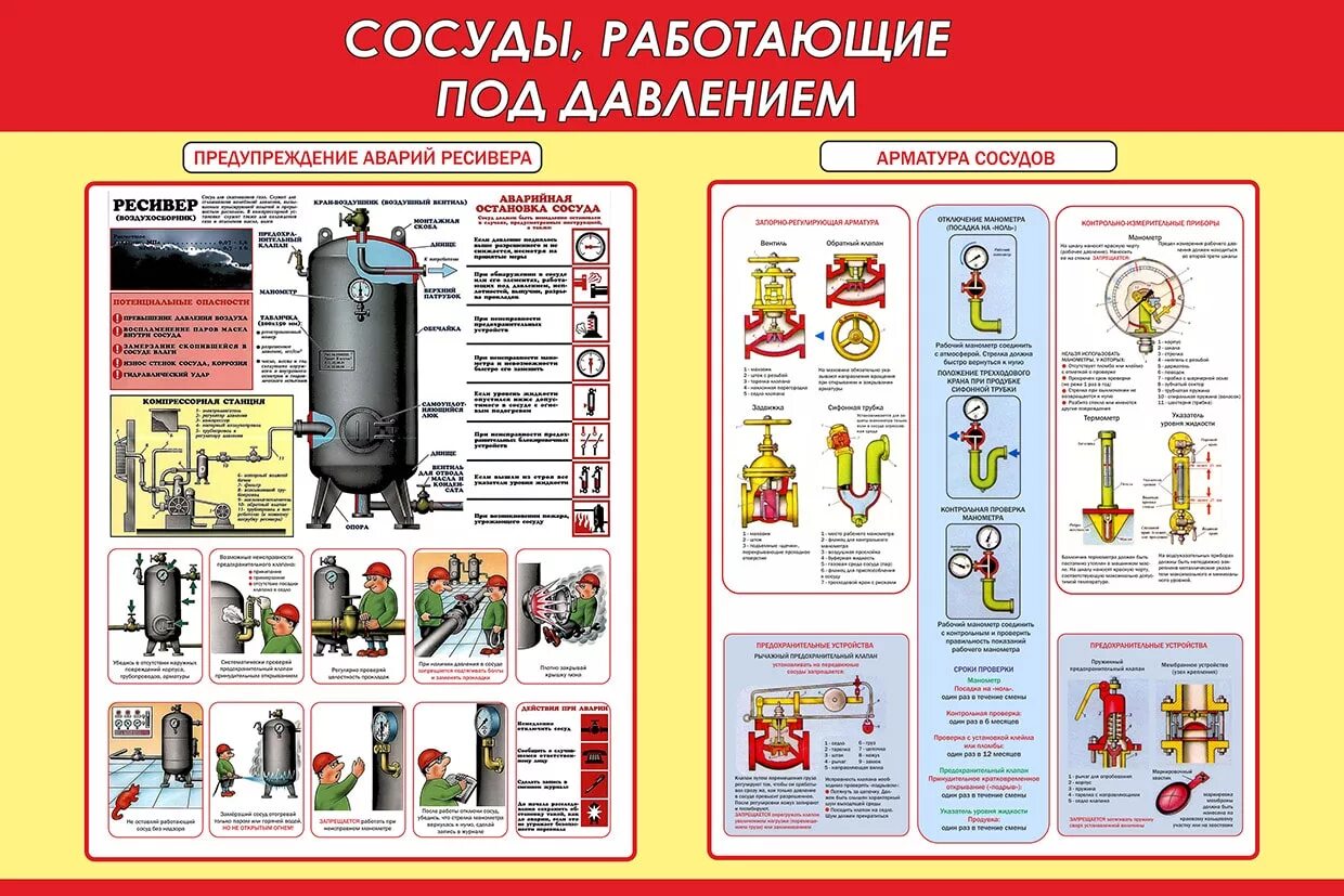 Проверка сосудов работающих под давлением. Сосуды под давлением. Безопасность сосудов под давлением. Эксплуатация сосудов под давлением. Эксплуатация сосудов работающих под давлением.