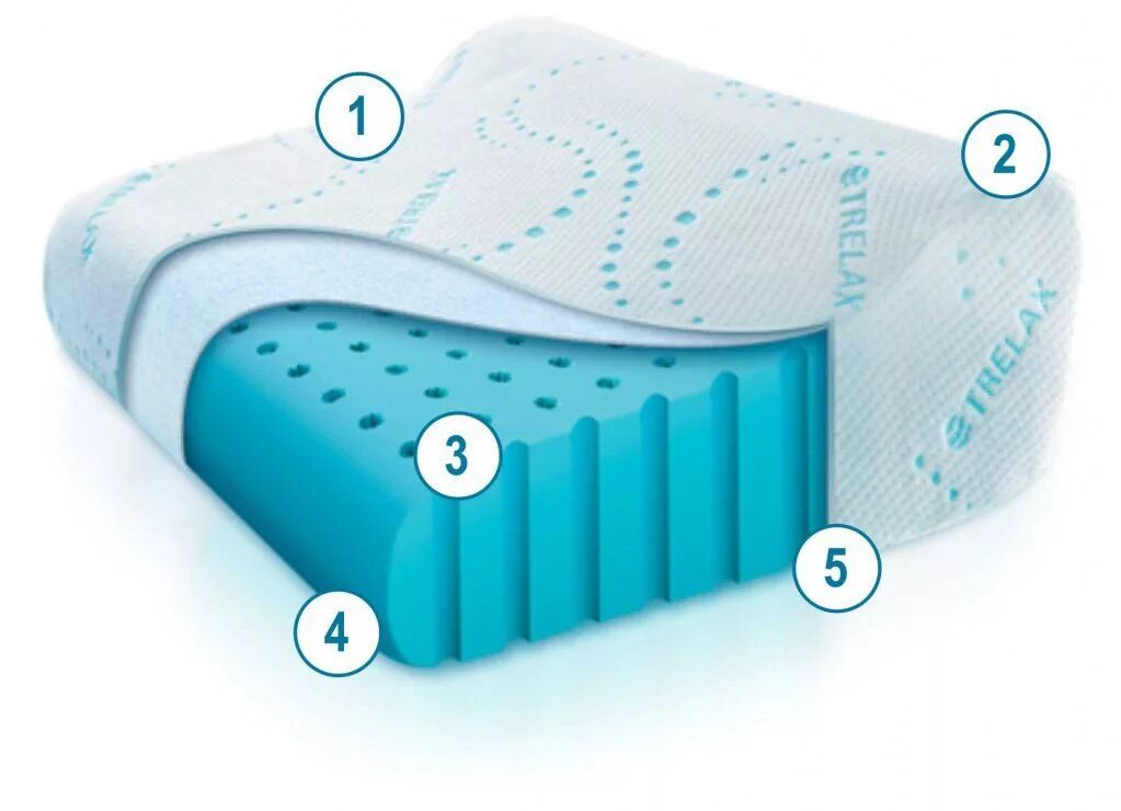 Матрас 3х секционный биэластик. Trelax подушка ортопедическая детская. Матрац с наматрацником в клеенке пвх мск-701п (2000*850*100). Москва 3 ортопедический. Ортопедическая подушка с валиком.