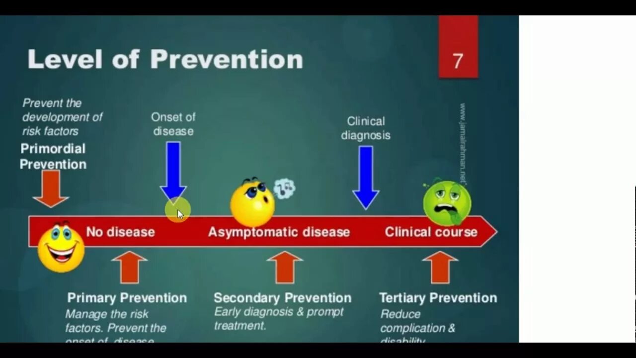 Epidemic and pandemic difference. Level of disease. The first period of the disease. Болезнь кастлемана клинические рекомендации. Level of disease.